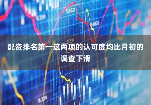 配资排名第一这两项的认可度均比月初的调查下滑